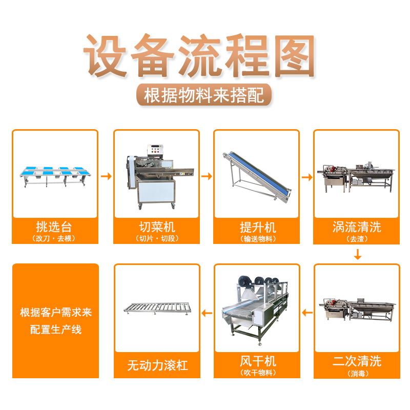 凈菜加工生產(chǎn)線設備是發(fā)展新凈菜模式的得力助手